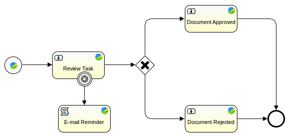 E-mail Reminders Workflow