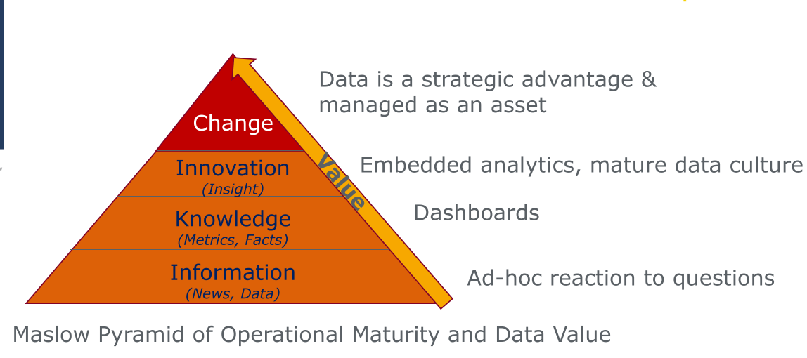 AI_profitability_maslow_pyramid