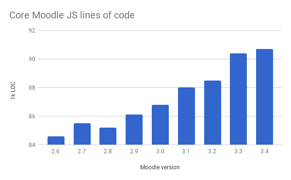 Moodle_LOC_JS