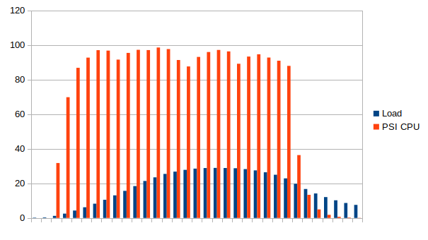 psi_cpu_bottleneck1