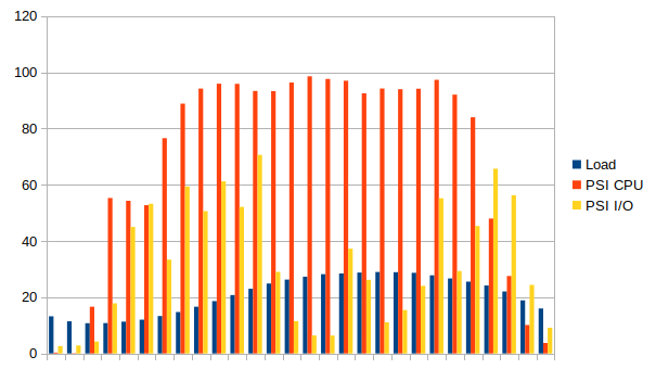 psi_cpu_bottleneck2