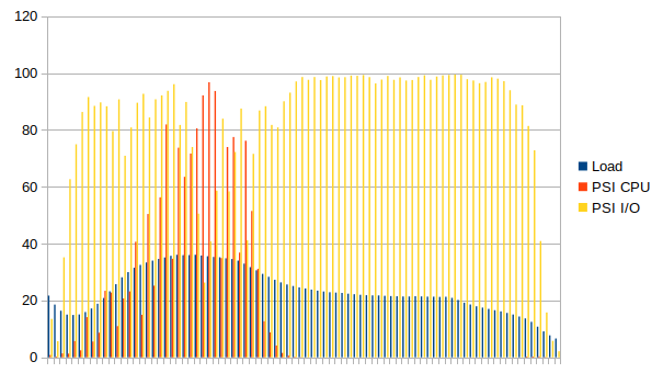 psi_io_bottleneck